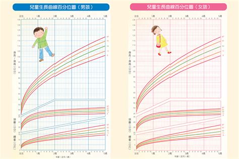 小孩成長過程|掌握嬰兒發展里程碑和生長曲線，成長路上激發孩子的無限潛能